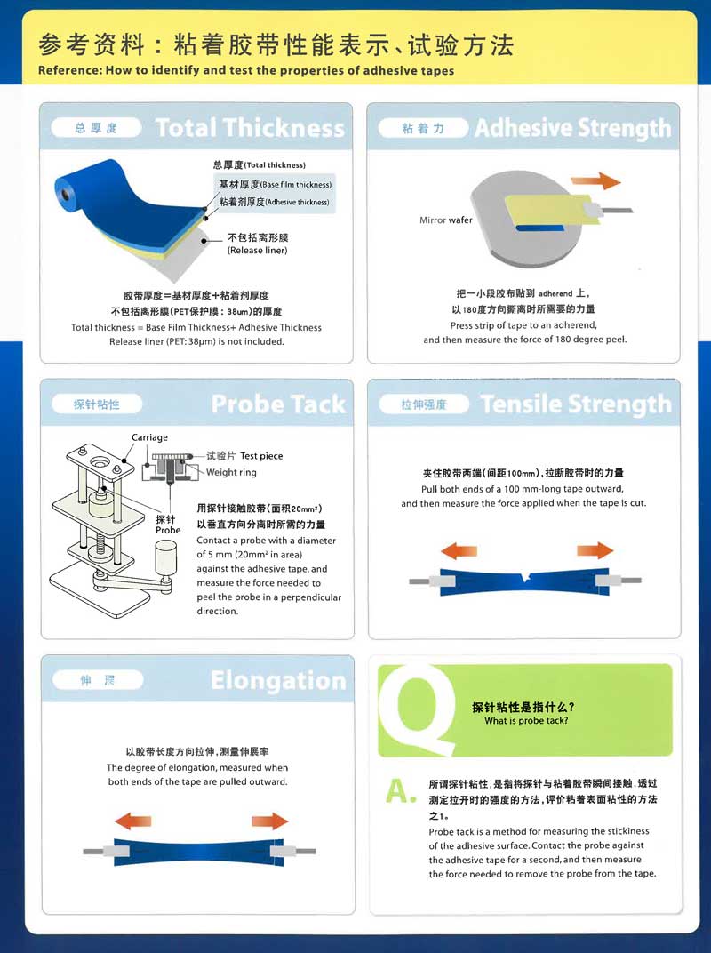 ELEGRIP TAPE贴背研磨胶带资料